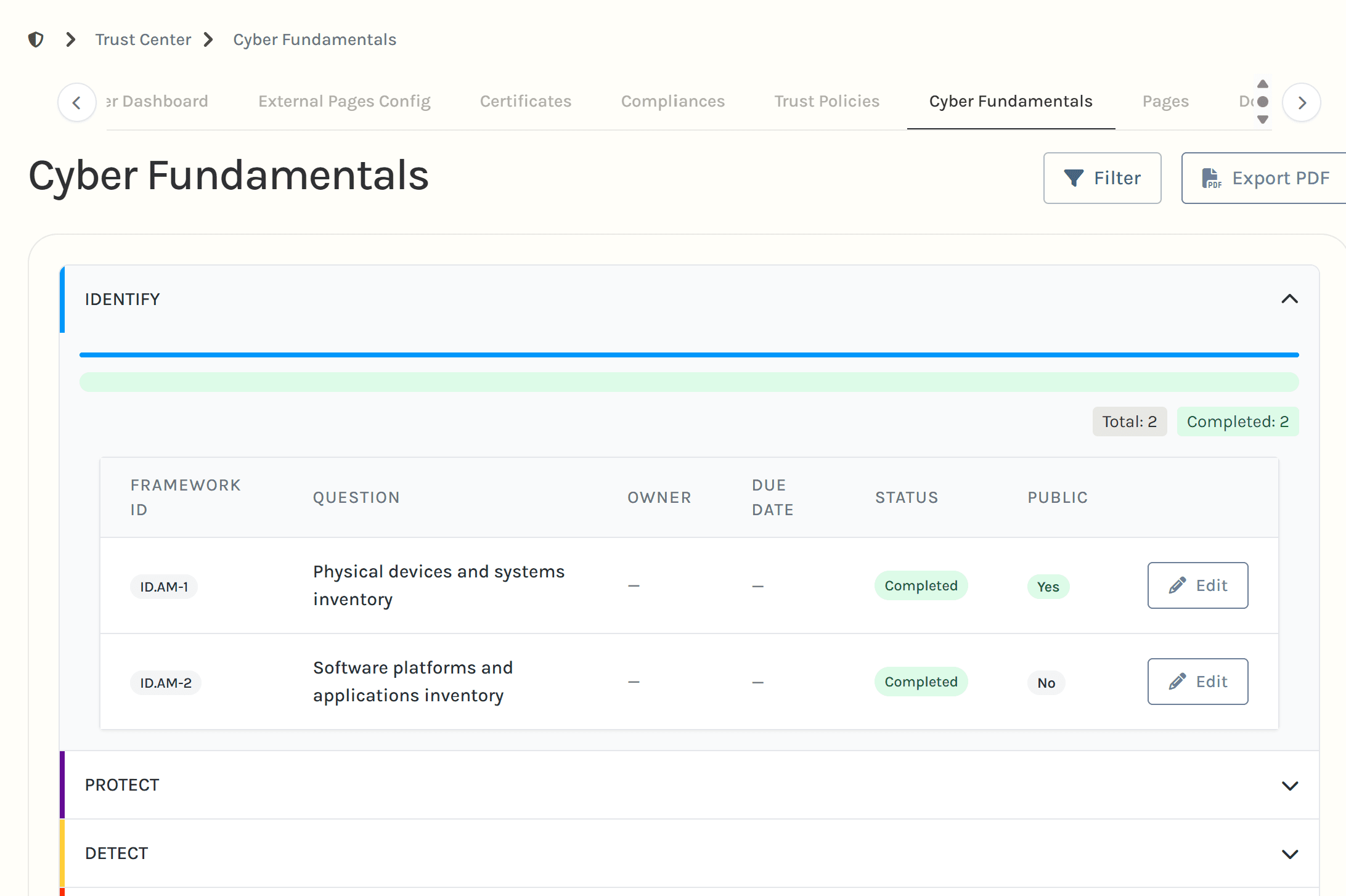 Trust OS Cyber Fundamentals tab — IDENTIFY pillar with framework controls, status and owners