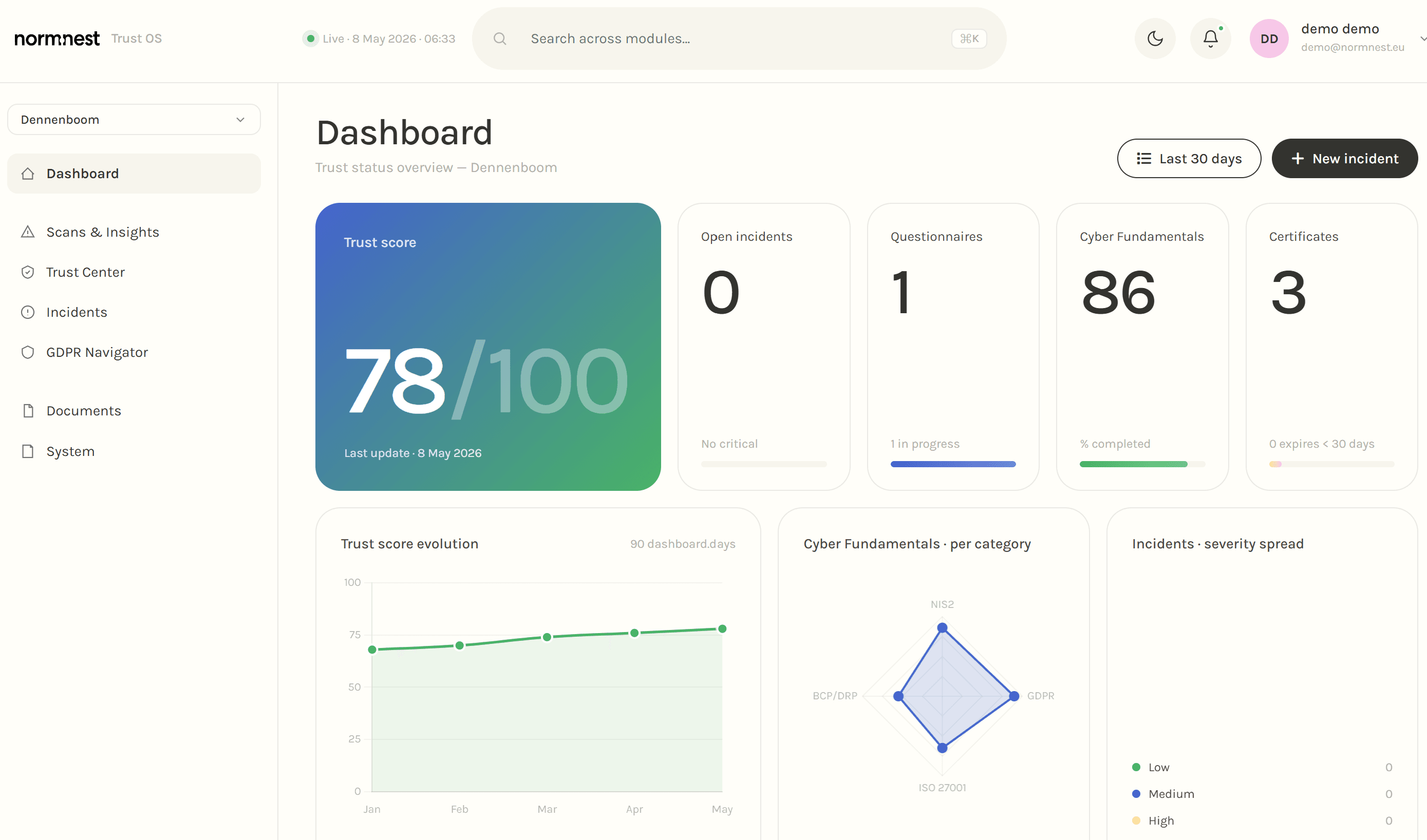 Normnest Trust OS dashboard with trust score, open incidents, questionnaires, Cyber Fundamentals and certificates